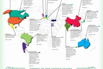 Cum functioneaza bacsisul in lume